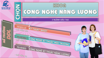 CLIP tuyển sinh đại học 2020 - Khoa Công nghệ năng lượng
