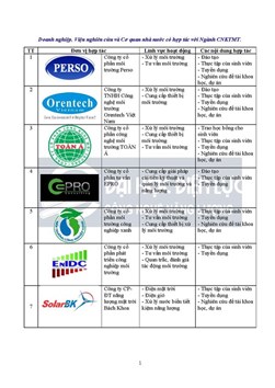 Thông tin hữu ích cho các bạn sinh viên ngành CNKT Môi trường