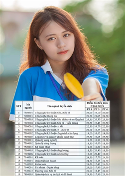 Thông báo kết quả xét tuyển đại học chính quy năm 2023 theo phương thức xét tuyển